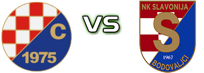 Croatia (T) - Slavonija (B) head to head game preview and prediction