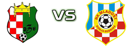 Zvonimir  - Mladost (DB) Statistiche e dettagli partita