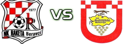 Raketa - Slavonac (B) Detalles y estadisticas Raketa - Slavonac (B) Detalles y estadisticas