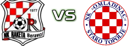 Raketa - Omladinac (ST) head to head game preview and prediction