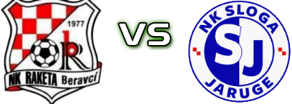 Raketa - Sloga (J) head to head game preview and prediction