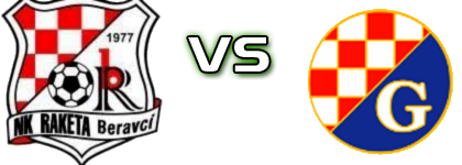 Raketa - Graničar (K) head to head game preview and prediction Raketa - Graničar (K) head to head game preview and prediction