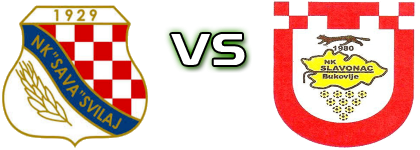Sava (S) - Slavonac (B) head to head game preview and prediction Sava (S) - Slavonac (B) head to head game preview and prediction