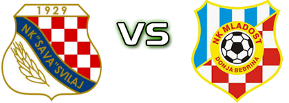 Sava (S) - Mladost (DB) head to head game preview and prediction