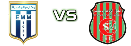El Makarem de Mahdia - CS Msaken head to head game preview and prediction El Makarem de Mahdia - CS Msaken head to head game preview and prediction