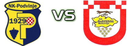 Podvinje - Slavonac (B) Spiel Prognosen und Statistiken