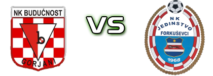 Budućnost (G) - Jedinstvo Forkuševci head to head game preview and prediction Budućnost (G) - Jedinstvo Forkuševci head to head game preview and prediction