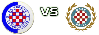 Croatia (G) - DOŠK head to head game preview and prediction