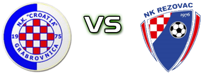 Croatia (G) - Rezovac head to head game preview and prediction