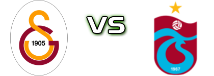 Galatasaray - Trabzonspor head to head game preview and prediction Galatasaray - Trabzonspor head to head game preview and prediction