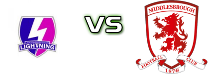 Loughborough Lightning Women - Middlesbrough Detalles y estadisticas