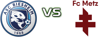Biesheim - Metz Detalles y estadisticas