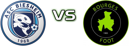 Biesheim - Bourges Foot Spiel Prognosen und Statistiken