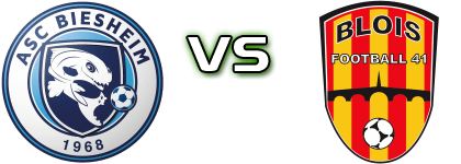 Biesheim - Blois F. 41 Detalles y estadisticas