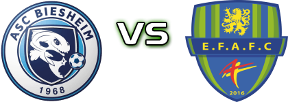 Biesheim - Feignies/Aulnoye head to head game preview and prediction Biesheim - Feignies/Aulnoye head to head game preview and prediction