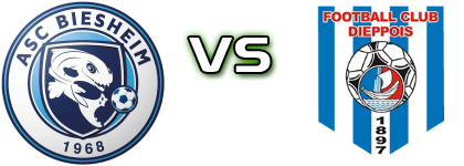 Biesheim - Dieppe Detalji meca I statistika.