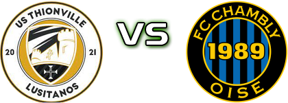 Thionville Lusitanos - Chambly Spiel Prognosen und Statistiken