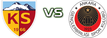 Kayserispor - Genclerbirligi Detalji meca I statistika.