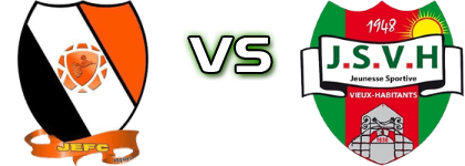 Jeunesse Evolution FC - J.S. Vieux Habitants head to head game preview and prediction