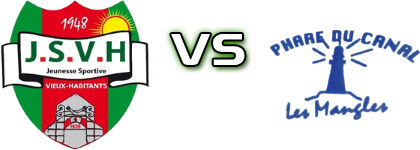 J.S. Vieux Habitants - Phare du Canal Detalles y estadisticas