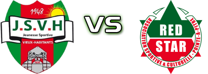 J.S. Vieux Habitants - Red Star Pointe-à-Pitre Statistiche e dettagli partita