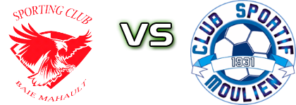 Sporting Club Baie-Mahault - Le Moule Spiel Prognosen und Statistiken