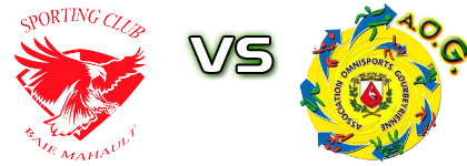 Sporting Club Baie-Mahault - Gourbeyre Statistiche e dettagli partita