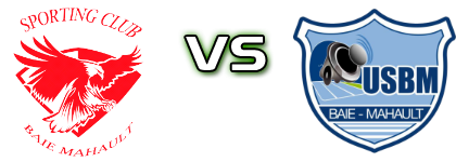 Sporting Club Baie-Mahault - Baie-Mahault head to head game preview and prediction