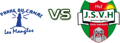 Phare du Canal - J.S. Vieux Habitants head to head game preview and prediction