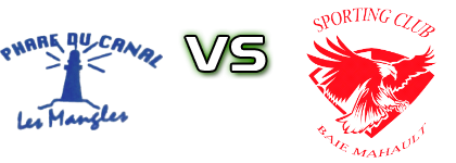 Phare du Canal - Sporting Club Baie-Mahault Statistiche e dettagli partita Phare du Canal - Sporting Club Baie-Mahault Statistiche e dettagli partita