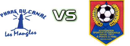 Phare du Canal - Solidarité-Scolaire Detalles y estadisticas