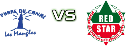 Phare du Canal - Red Star Pointe-à-Pitre Statistiche e dettagli partita