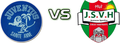Juventus Sainte-Anne - J.S. Vieux Habitants Statistiche e dettagli partita