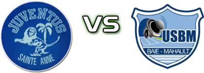 Juventus Sainte-Anne - Baie-Mahault Detalji meca I statistika.