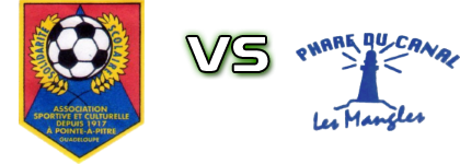 Solidarité-Scolaire - Phare du Canal Statistiche e dettagli partita