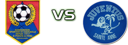 Solidarité-Scolaire - Juventus Sainte-Anne head to head game preview and prediction