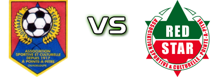 Solidarité-Scolaire - Red Star Pointe-à-Pitre head to head game preview and prediction