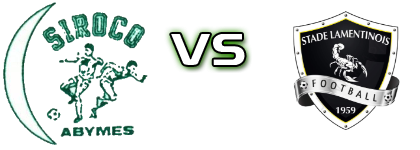 Siroco Les Abymes - Stade Lamentinois Statistiche e dettagli partita