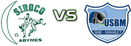 Siroco Les Abymes - Baie-Mahault head to head game preview and prediction