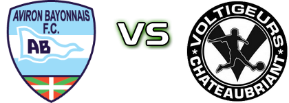 Aviron Bayonnais FC - Chateaubriant detalji utakmice i statistika