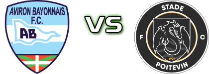 Aviron Bayonnais FC - Poitiers Statistiche e dettagli partita Aviron Bayonnais FC - Poitiers Statistiche e dettagli partita