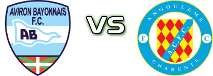 Aviron Bayonnais FC - Angouleme Charente FC Detalles y estadisticas