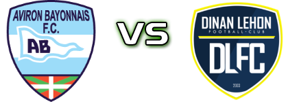 Aviron Bayonnais FC - Dinan Lehon FC Spiel Prognosen und Statistiken