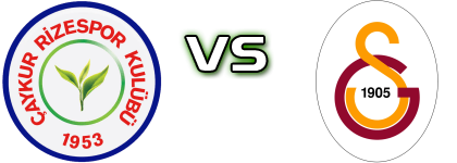 Caykur Rizespor - Galatasaray head to head game preview and prediction