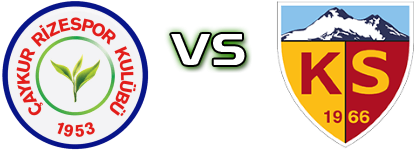 Caykur Rizespor - Kayserispor Spiel Prognosen und Statistiken