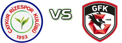 Caykur Rizespor - Gaziantep head to head game preview and prediction