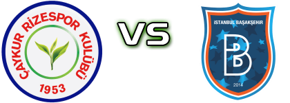 Caykur Rizespor - I. Başakşehir head to head game preview and prediction