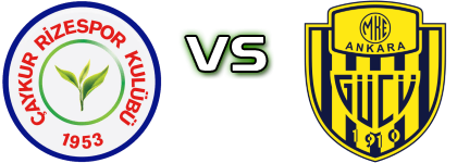 Caykur Rizespor - Ankaragücü Spiel Prognosen und Statistiken Caykur Rizespor - Ankaragücü Spiel Prognosen und Statistiken