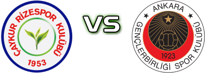 Caykur Rizespor - Genclerbirligi Statistiche e dettagli partita