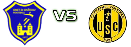 Onet-Le-Château - Castanet Spiel Prognosen und Statistiken